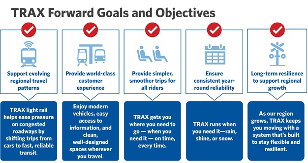 TRAX Forward